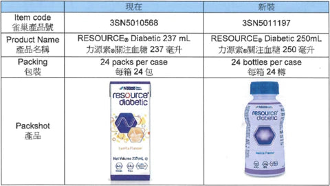 RESOURCE® DIABETIC® Concerned Blood Sugar Formula (250ml) 24 sticks